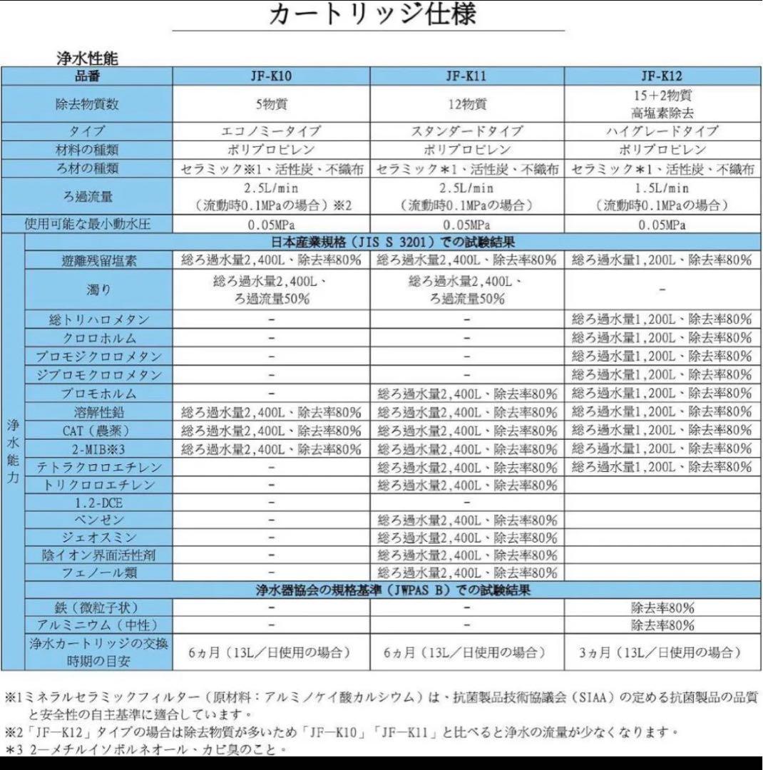 交換用浄水カートリッジ スタンダードタイプ JF-K11-C 互換品 3個入り