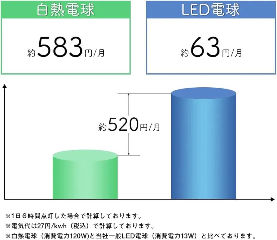 ダクトレール スポットライトE26 100W形 LEDビーム電球付 1000lm