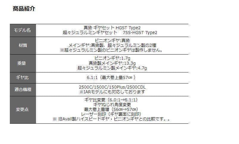 ハイスピードギヤセット　75S-HSギアセット 2500C用 Type2