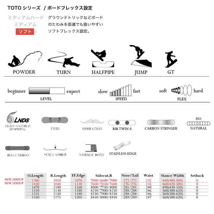 スノーボード moss toto black SF