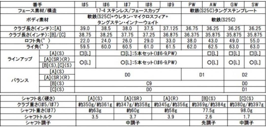 キャロウェイEPIC FORGED STARアイアン6-GW7本セット