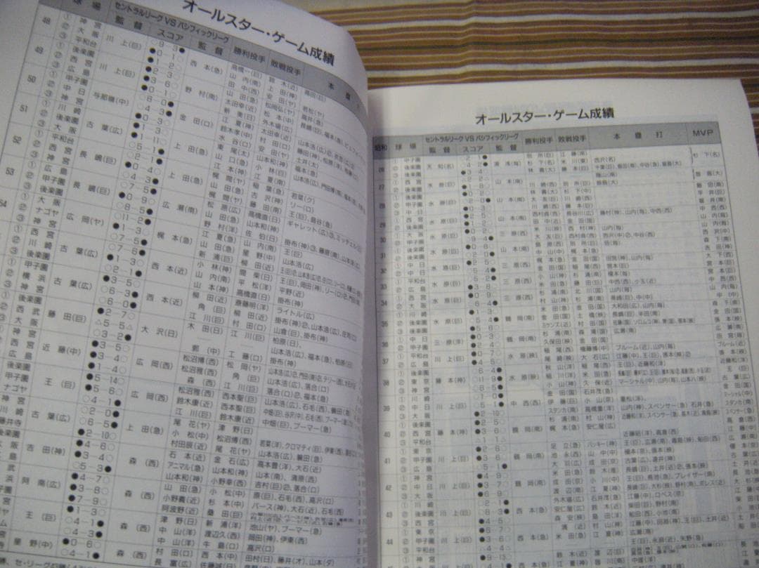 永久保存版　プロ野球史　＆　ドラゴンズ50　2冊セット