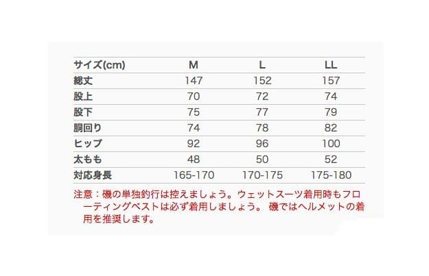 ＲＢＢウェットスーツセット (Ｌ)サイズ。スーツのみ1回使用。