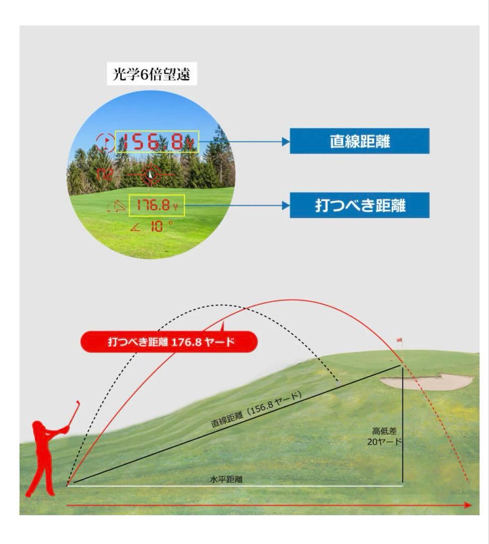 Danact ゴルフレーザー距離計