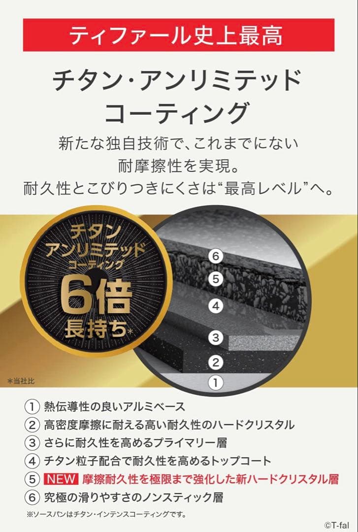 【お得で速く発送】新品ティファール　フライパン　アンリミテッドIH ルージュ2点