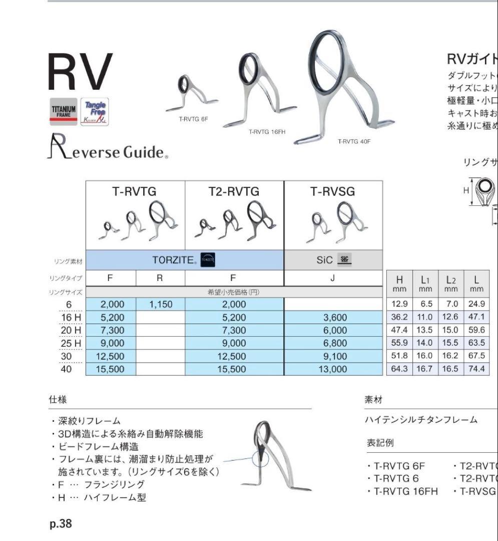 富士工業 Fuji工業 ガイド T-RVTG40F TORZITE トルザイト