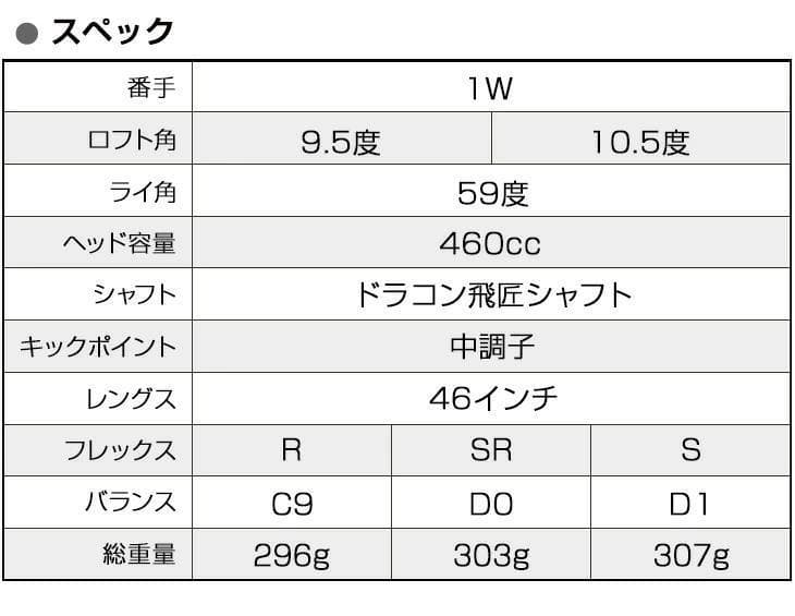 【新品】飛距離テストで一番飛んだ！ハイパーブレードガンマドラコン飛匠