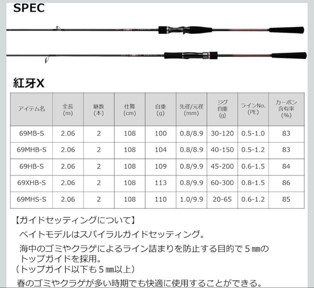 KOHGA KOHGAX タイラバロッド　69MHB-S DAIWA 紅牙
