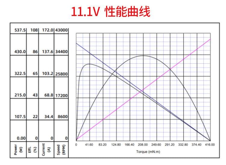 ChihaiブラシレスモーターCHF-BL480 11.1v 39000RPM