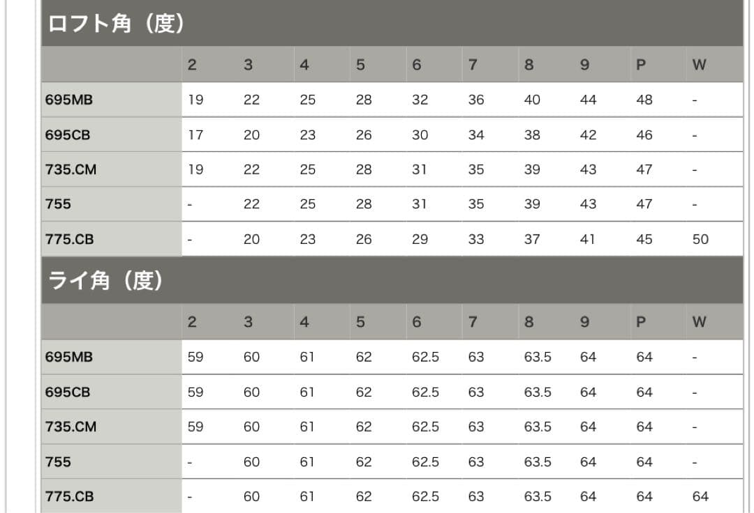 名器Titleist 695フォージド CB＆MB レアなセット5-P