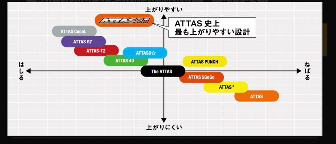 アッタス11 ジャック　6SR キャロウェイスリーブ付き　ATTAS 11