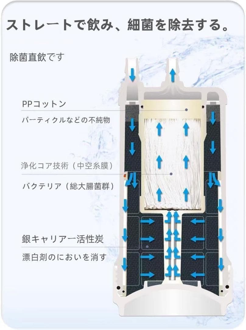 【正規品】 UZC2000-RD浄水カートリッジ 13物質除去 アンダーシンク型