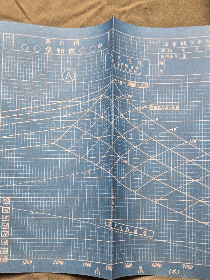 実物　貴重資料　海軍航空廠/第一工場　高度性能曲線作製法