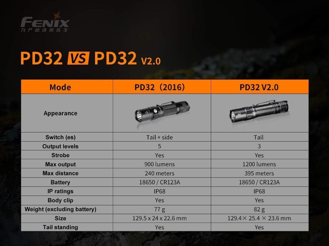FENIX(フェニックス) PD32 V2.0 1200ルーメン
