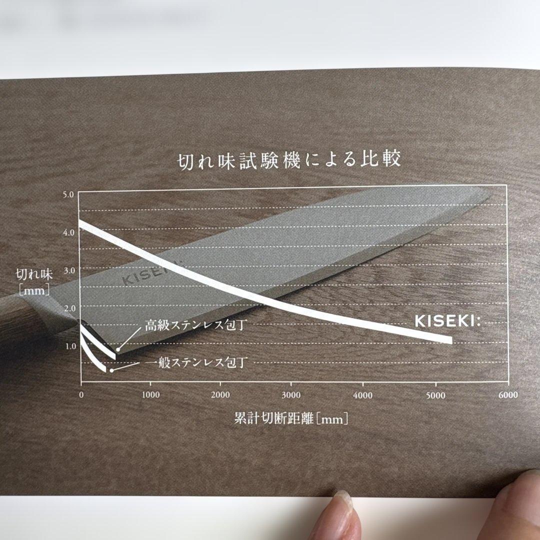 日本初の超硬合金包丁 KISEKI: 三徳 ミズナラ