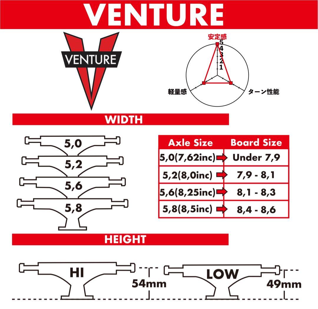 極美品！VENTURE トラック 5.2HI セット