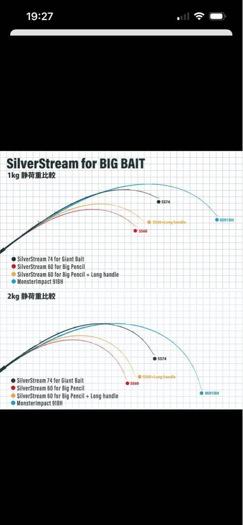 リップルフィッシャー シルバーストリーム７４ GIANTBAIT