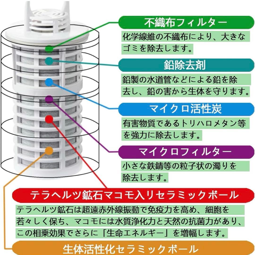 ガイアの水135/ULF-10 ポット型浄水器 交換用カートリッジ 3個セット
