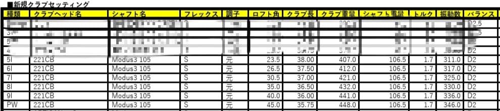 【ピカル】ブリジストン 221CB アイアン 5i〜PW 6本 105S