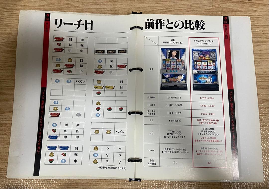 非売品 パチスロ シンエヴァンゲリオン まごころを、君に バインダー