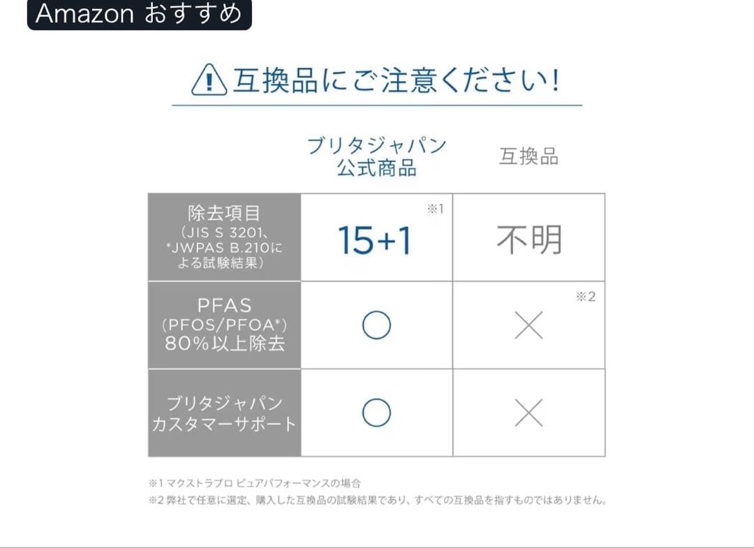 正規品新品未開封BRITA MAXTRA PRO カートリッジ 6個+おまけ1個
