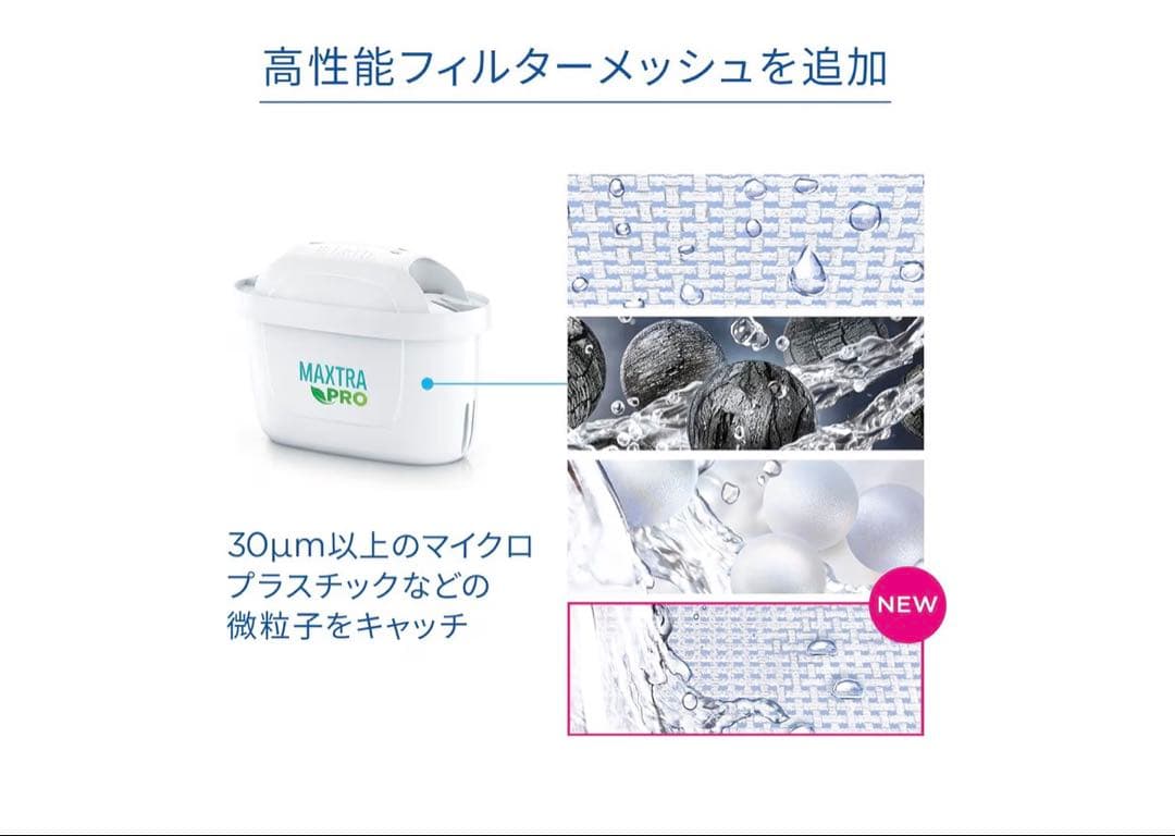 正規品新品未開封BRITA MAXTRA PRO カートリッジ 6個+おまけ1個