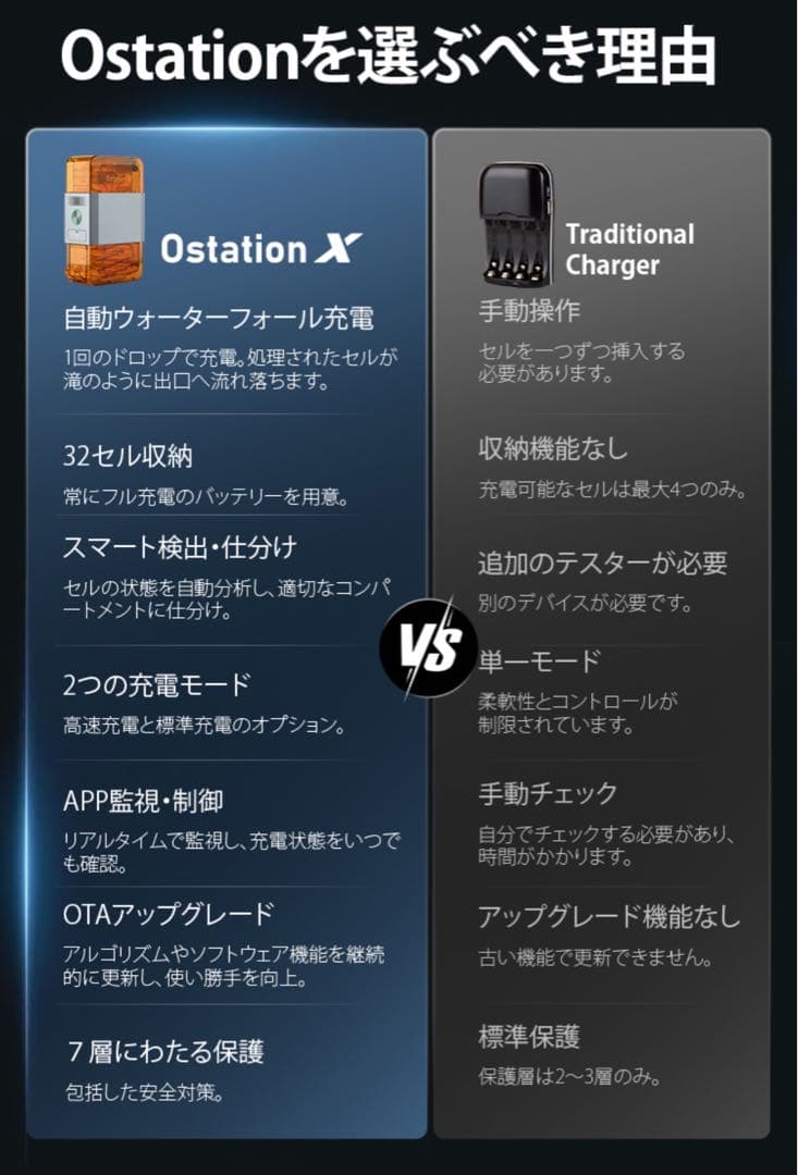 オーライト　olight Ostation X 純正充電池　アダプタセット