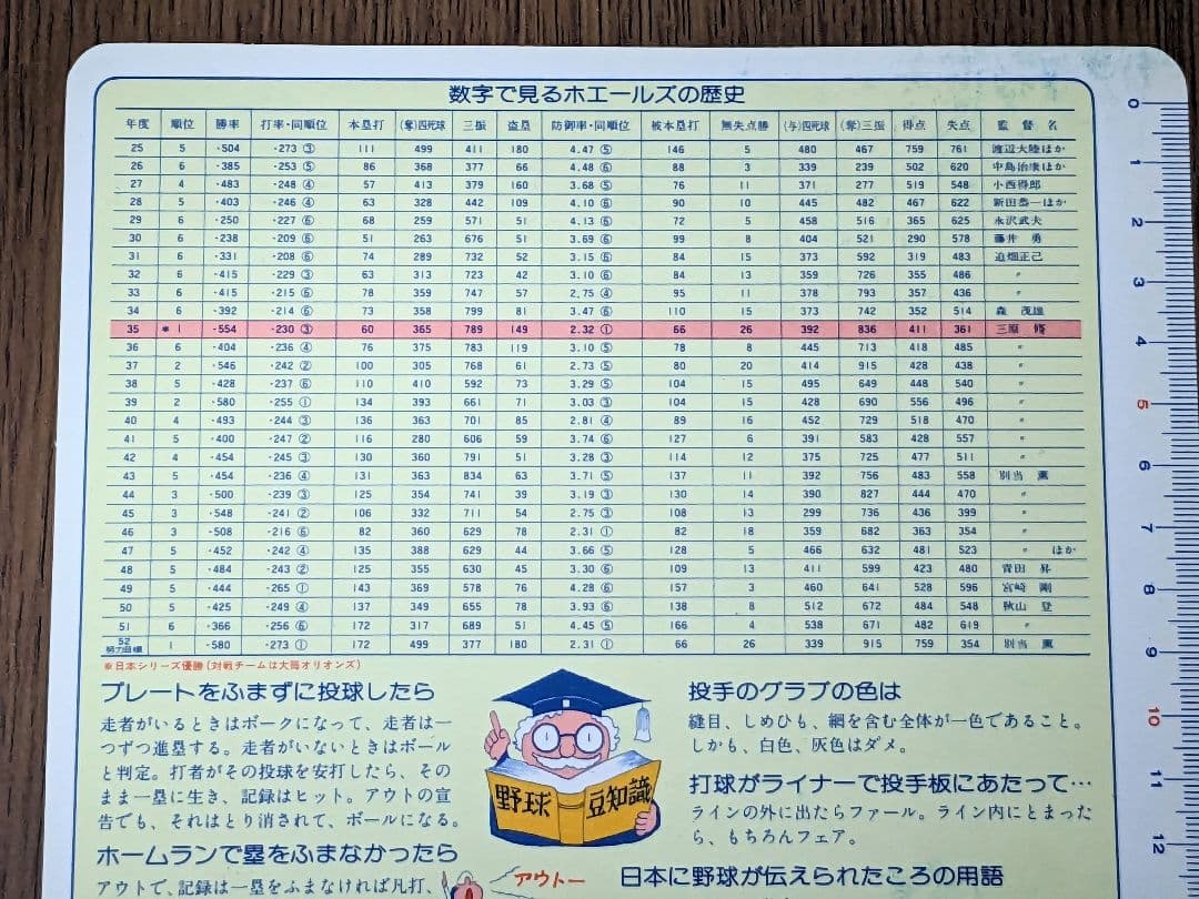 【希少】大洋ホエールズ　昭和　下敷き