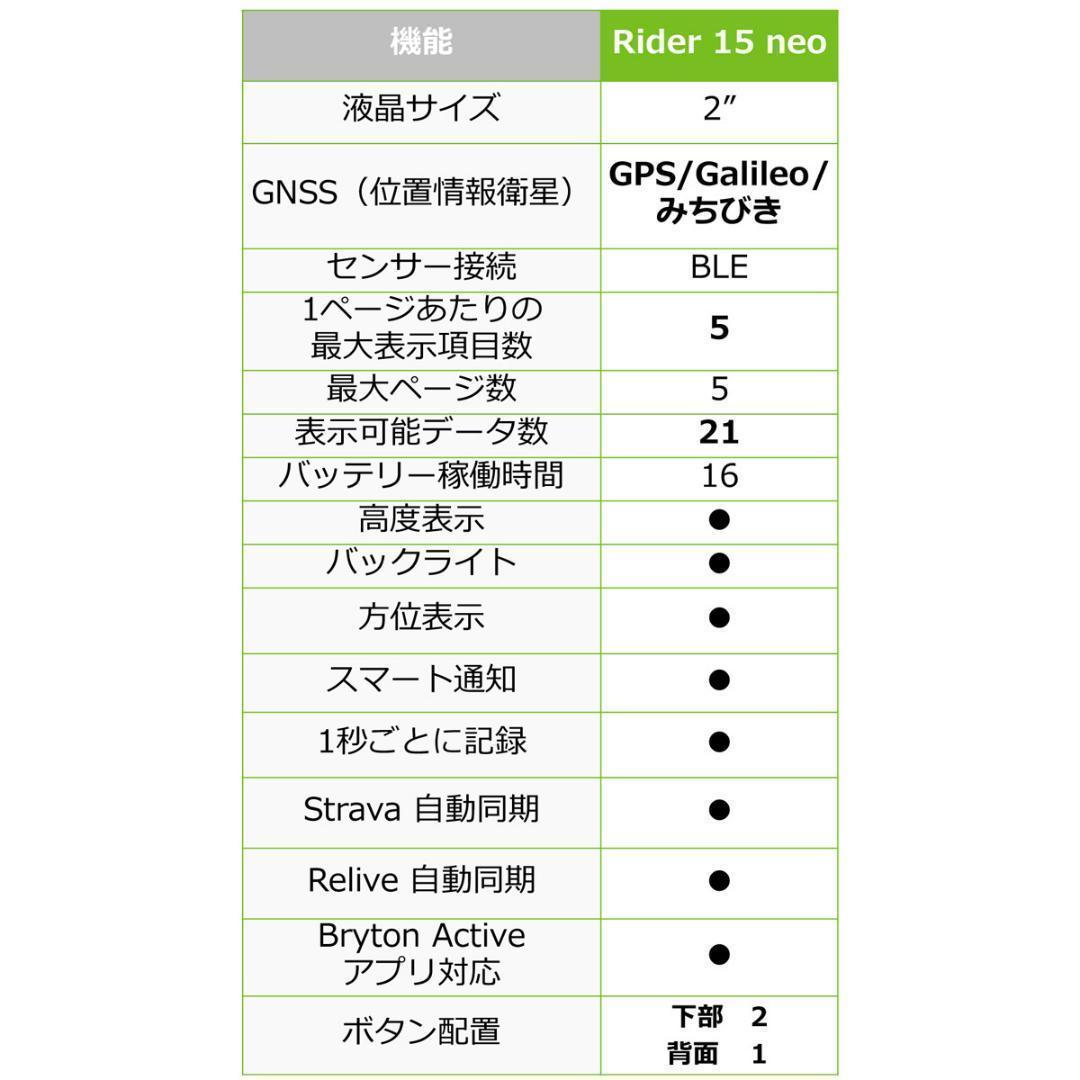 【2セット】ブライトン ライダー15neoE GPSサイコン＋アウトFマウント