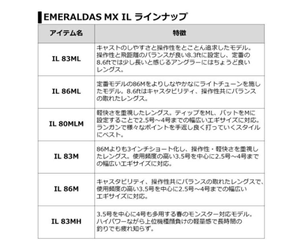 t*m様 DAIWA エメラルダス MX IL86M