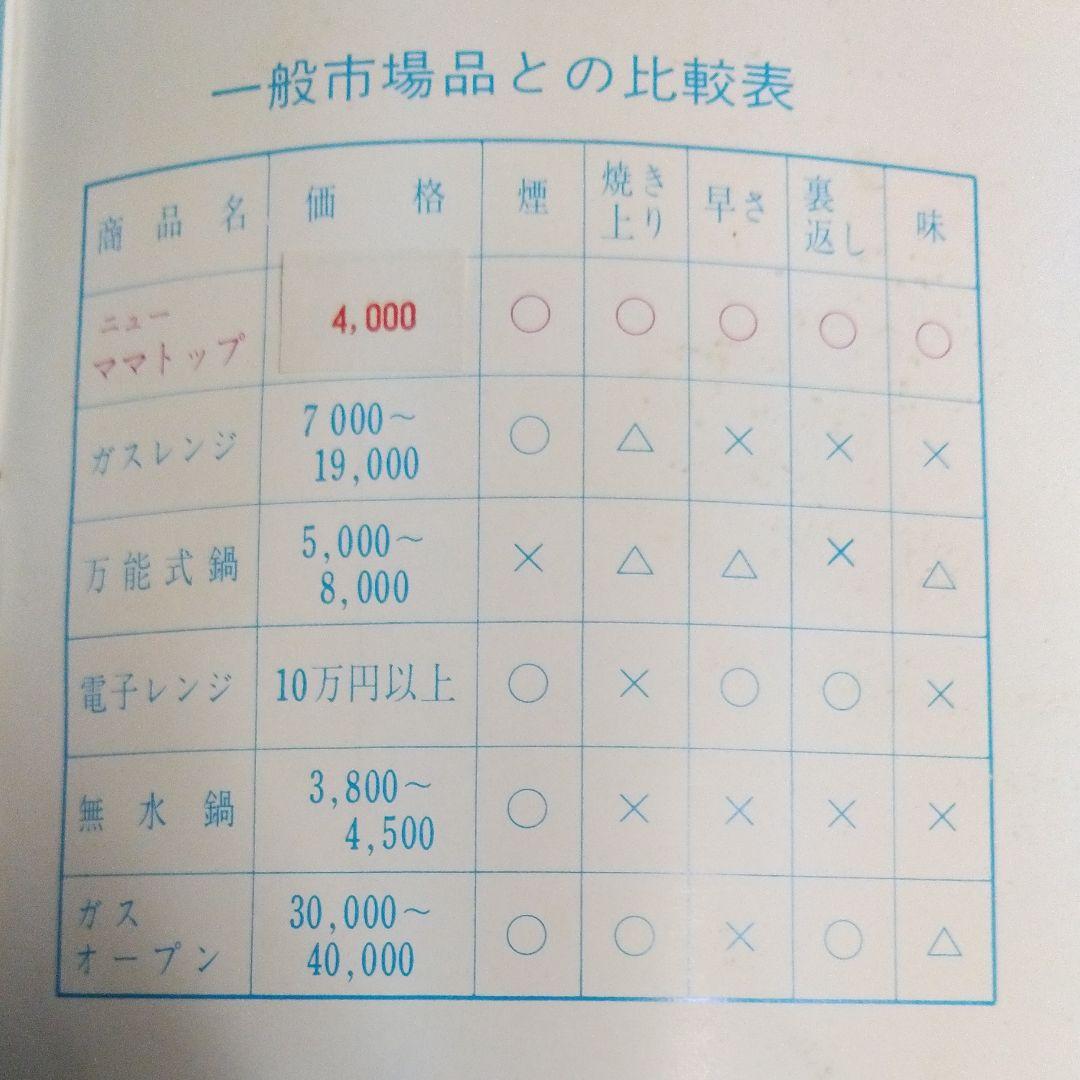 レア！未使用☆　昭和レトロ　　 なべ フライパン