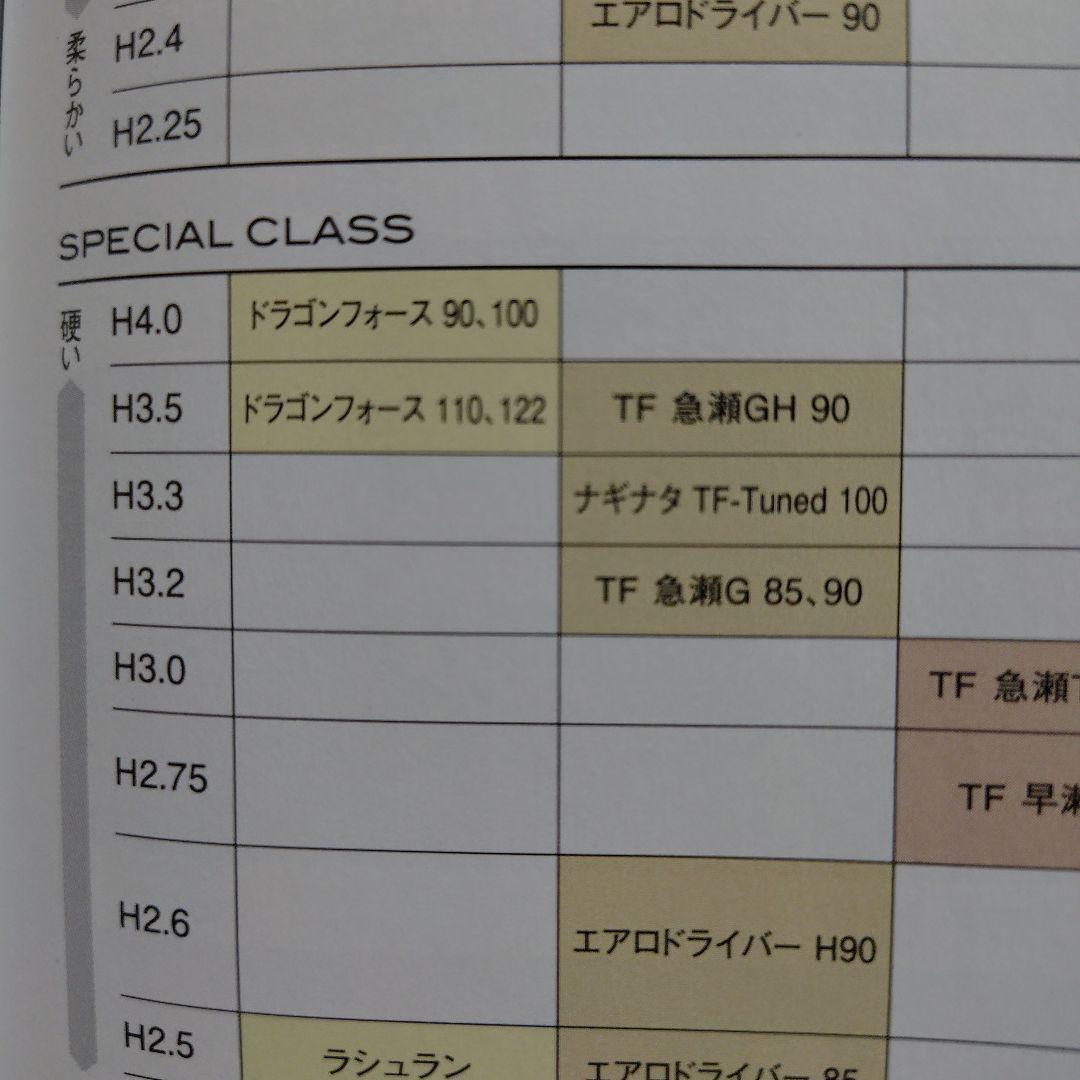 シマノ　SPECIALナギナタ TF-Tuned 100【H3.3】10m&9m