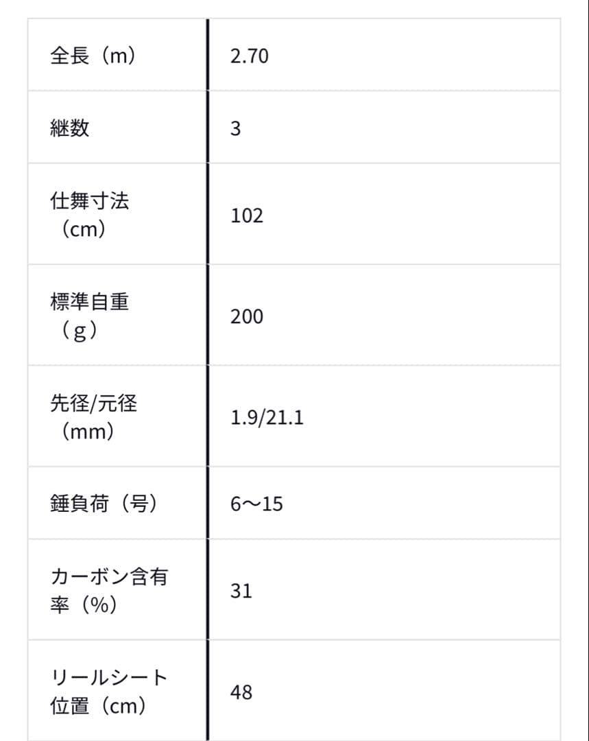 ト*キ様 ダイワレガリスLT2500D&ダイワリバティクラブSURF T15-2