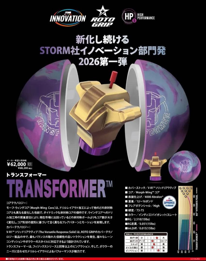 《新品》トランスフォーマーROTOGRIP 送料込み