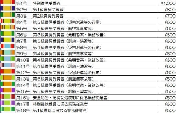 ばら売り可能、約30年間かけて集めてきた防衛記念章第33号以外のフルセット放出