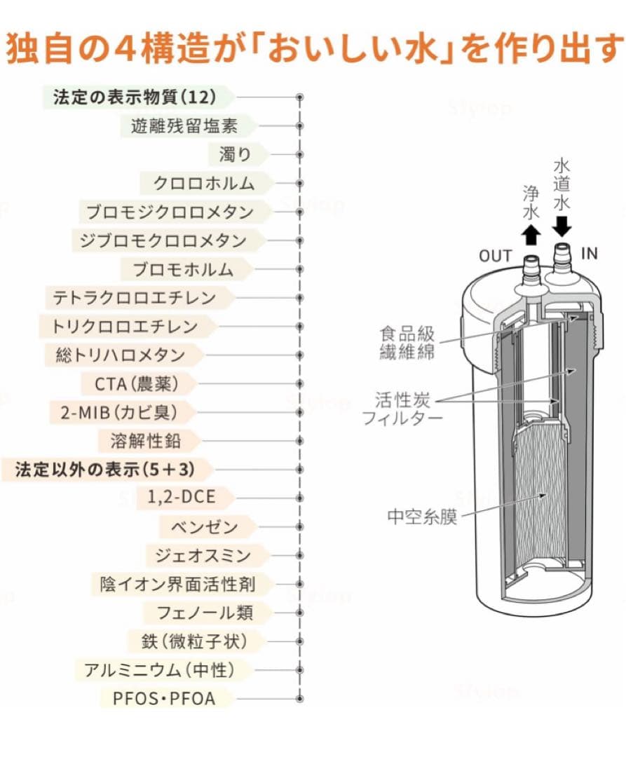 Sfyiop JIS規格検査済み　JF-45N 浄水カートリッジ ビルトイン型