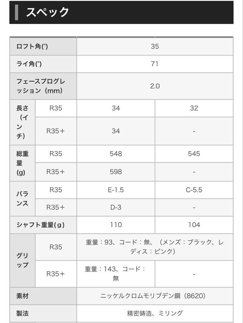 PRGR プロギア R35 wedge ウェッジ チッパー（純正ヘッドカバー付）