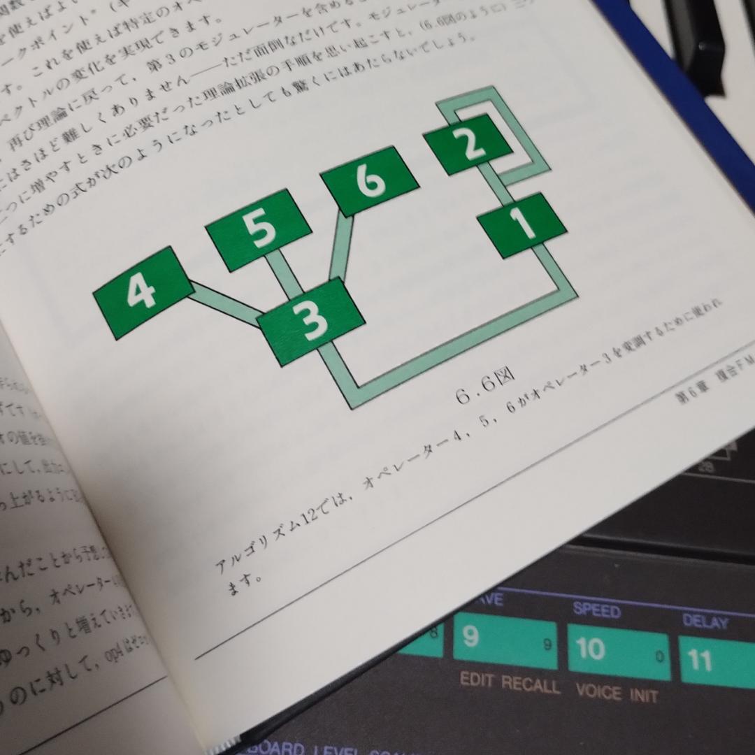 DXシンセサイザーで学ぶFM理論と応用