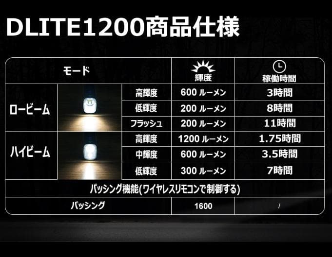 新品未開封【TOWILD】DLite1200（1200ルーメン）　リモコン付