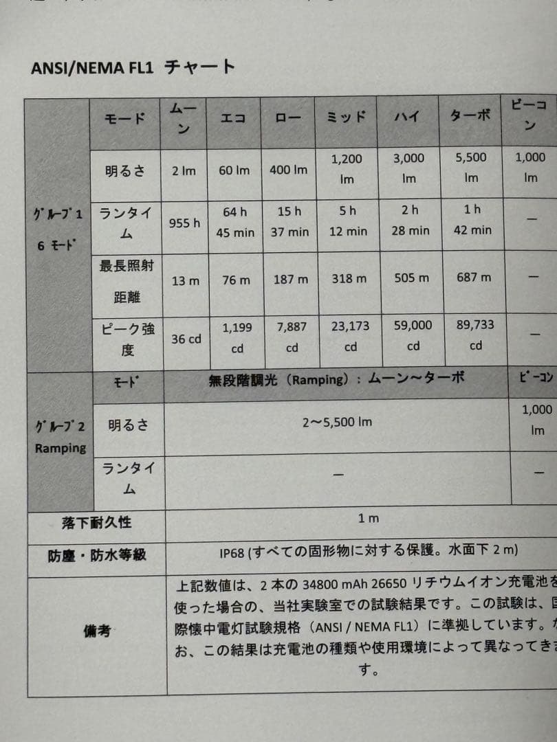 ライト・ランタン Sofirn SP70 5500lm