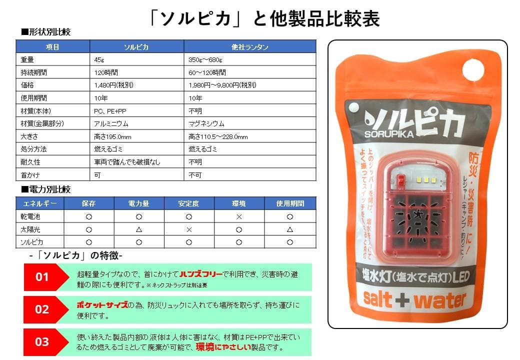 【超軽量型】塩と水だけで使えるLEDライト　ソルピカ　5個セット