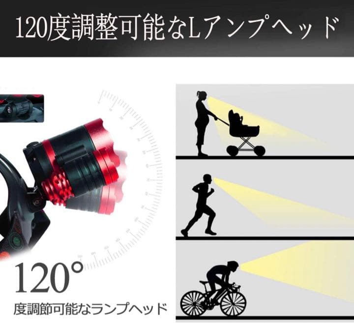 ヘッドライト LED ヘッドランプ USB 充電式センサー機能付120°調整可能