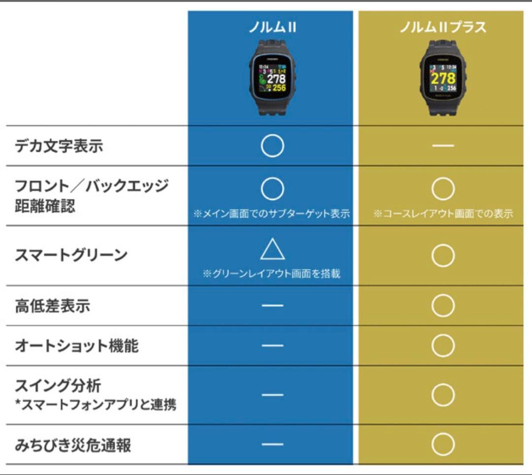グリーンオン GPSゴルフナビザ・ ゴルフウオッチ　ノルム2 プラス　距離計
