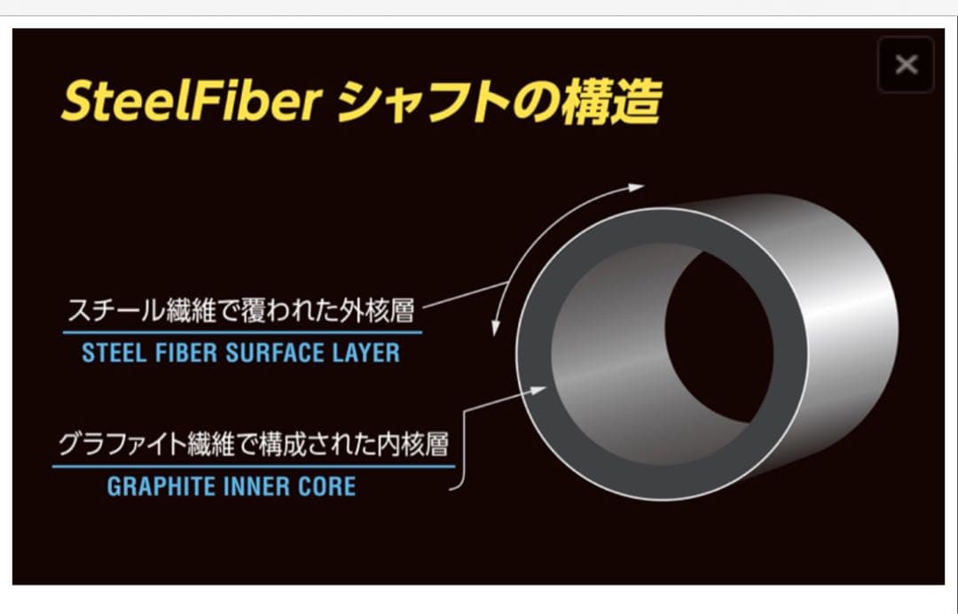 『p770』テーラーメイド 稲見萌音 スチールファイバー スパイン調整済み