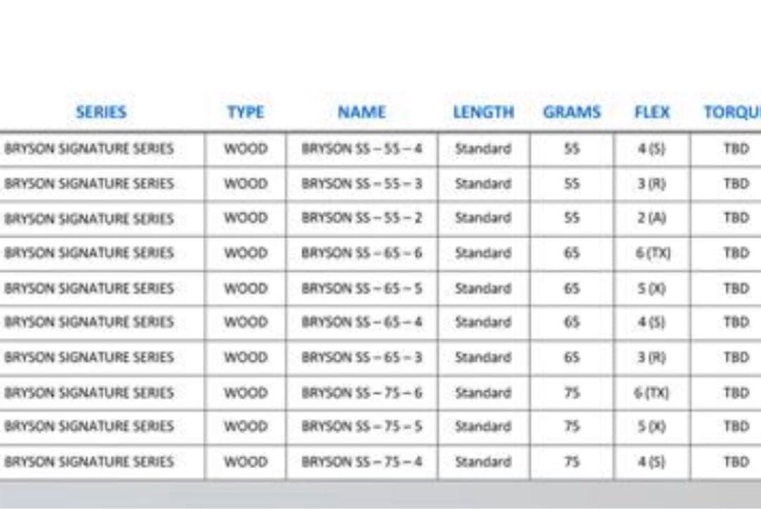LAGOLF ブライソン・シグネチャー ドライバー用　コブラスリーブ付