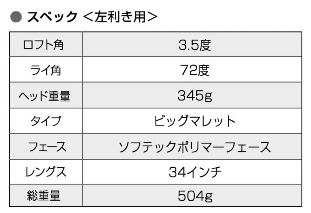 【左】★極太グリップと大型ヘッドの安定感抜群のダイナミクスパター レフティ