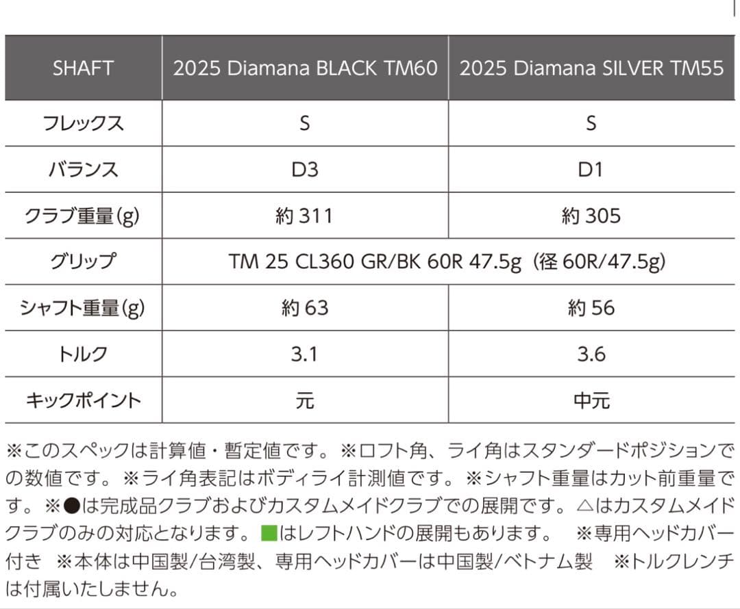 TM DW用Qi35LS純正シャフトTM60黒S