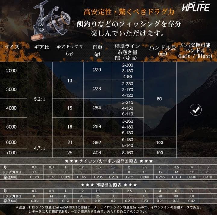 スピニングリール リール 滑らかな巻き感 初心者ススメ 子供 大人向け