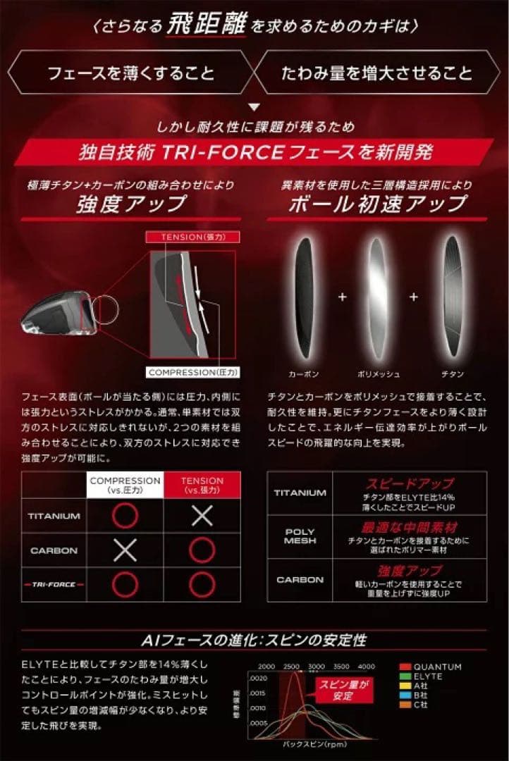 キャロウェイ 日本正規品 クアンタム マックスD ドライバー 50S