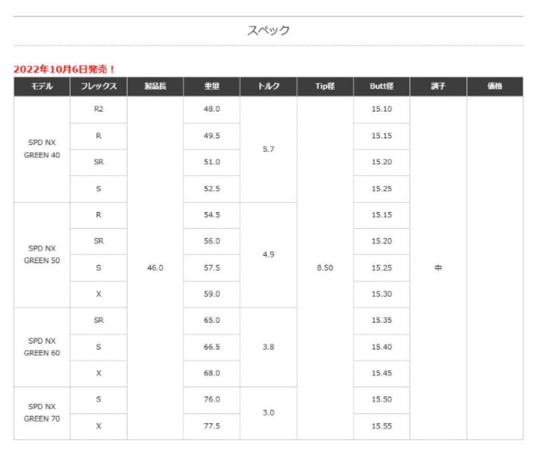 新品激安 ★正規品★スリーブ付 スピーダーNXグリーン ★ 三菱 ドラコン飛匠